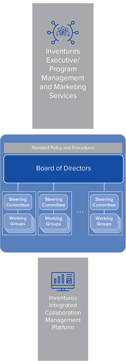 CollabForum Structure