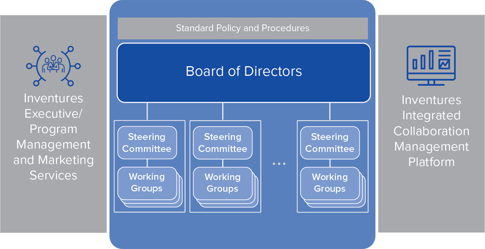 CollabForum Structure